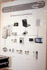 Симулятор системы управления DVM Plus